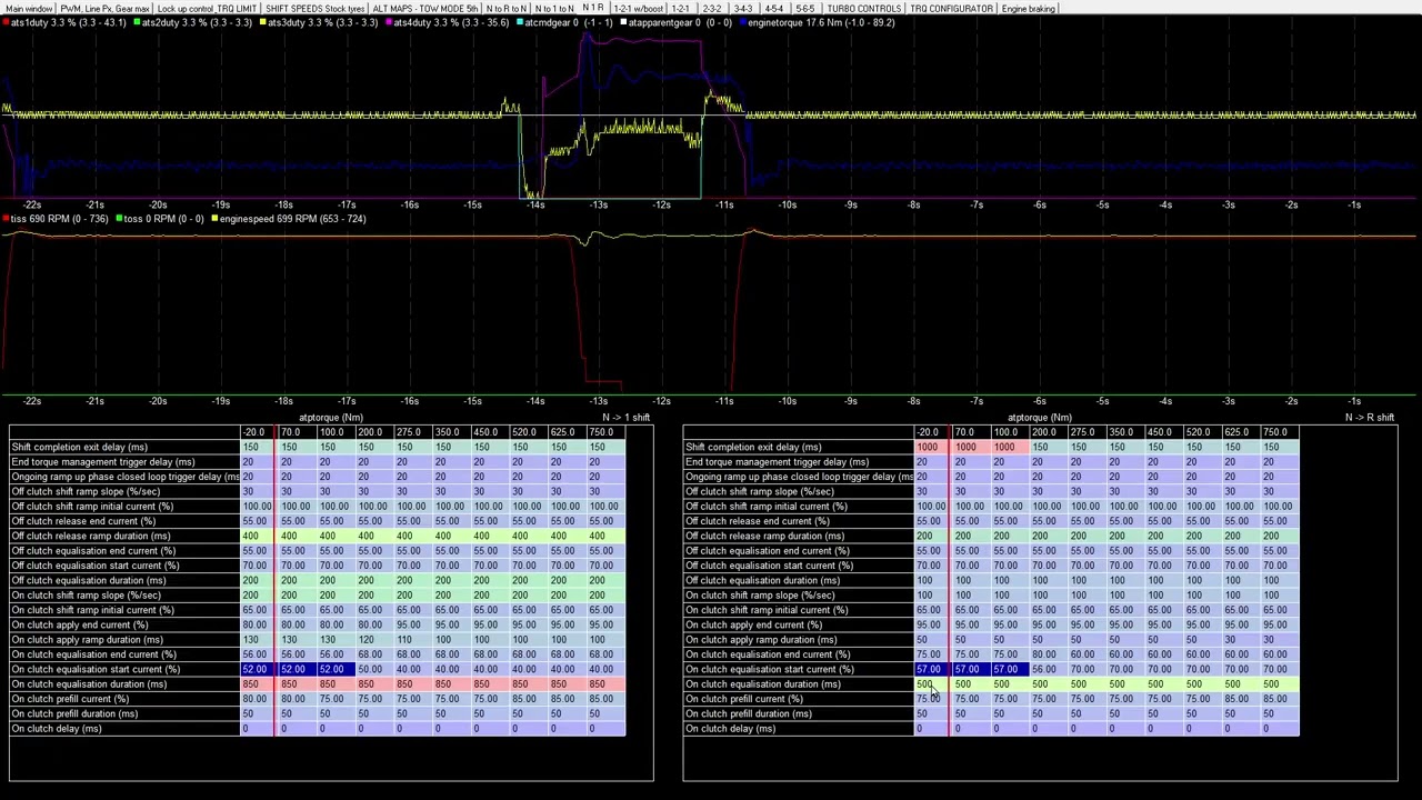 Isuzu DMAX and MUX transmission controls basics PRND shifts