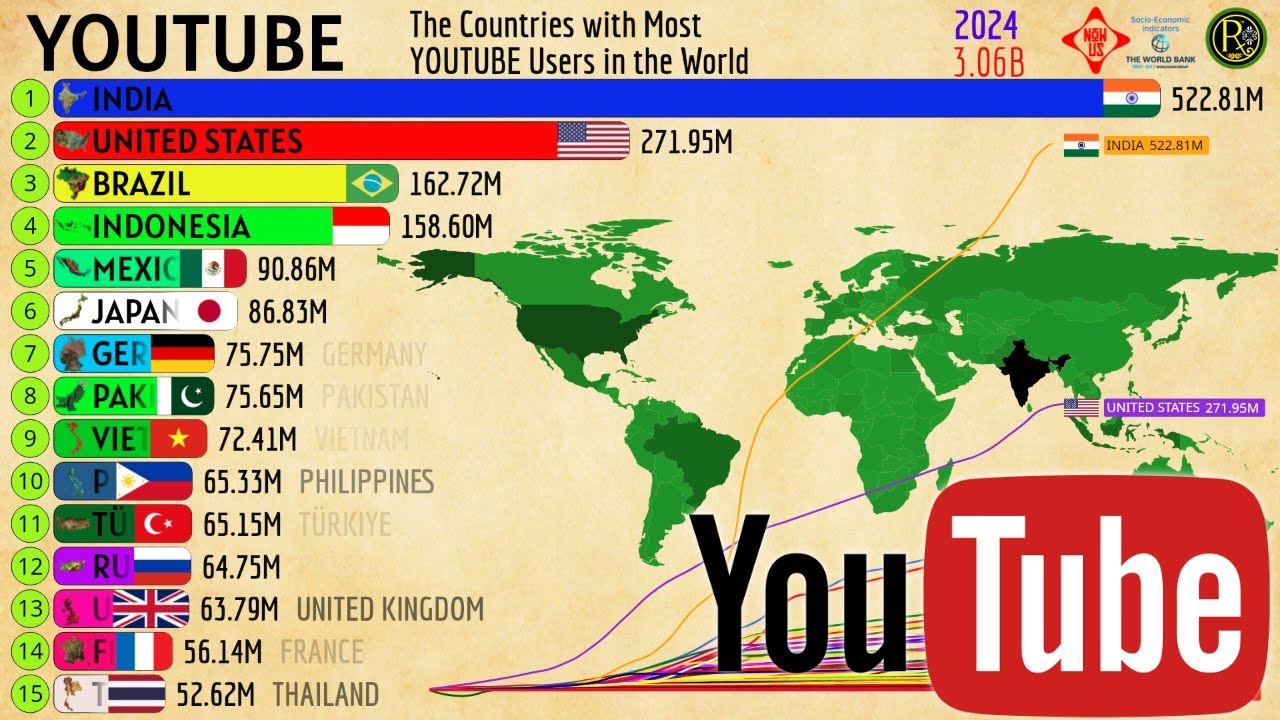 Страны с наибольшим количеством пользователей YOUTUBE в мире
