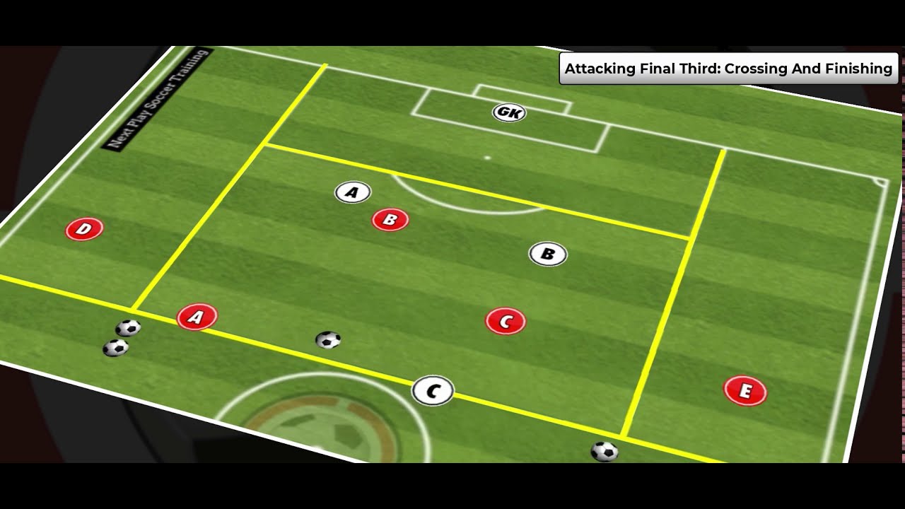 Attacking Third | Crossing And Finishing
