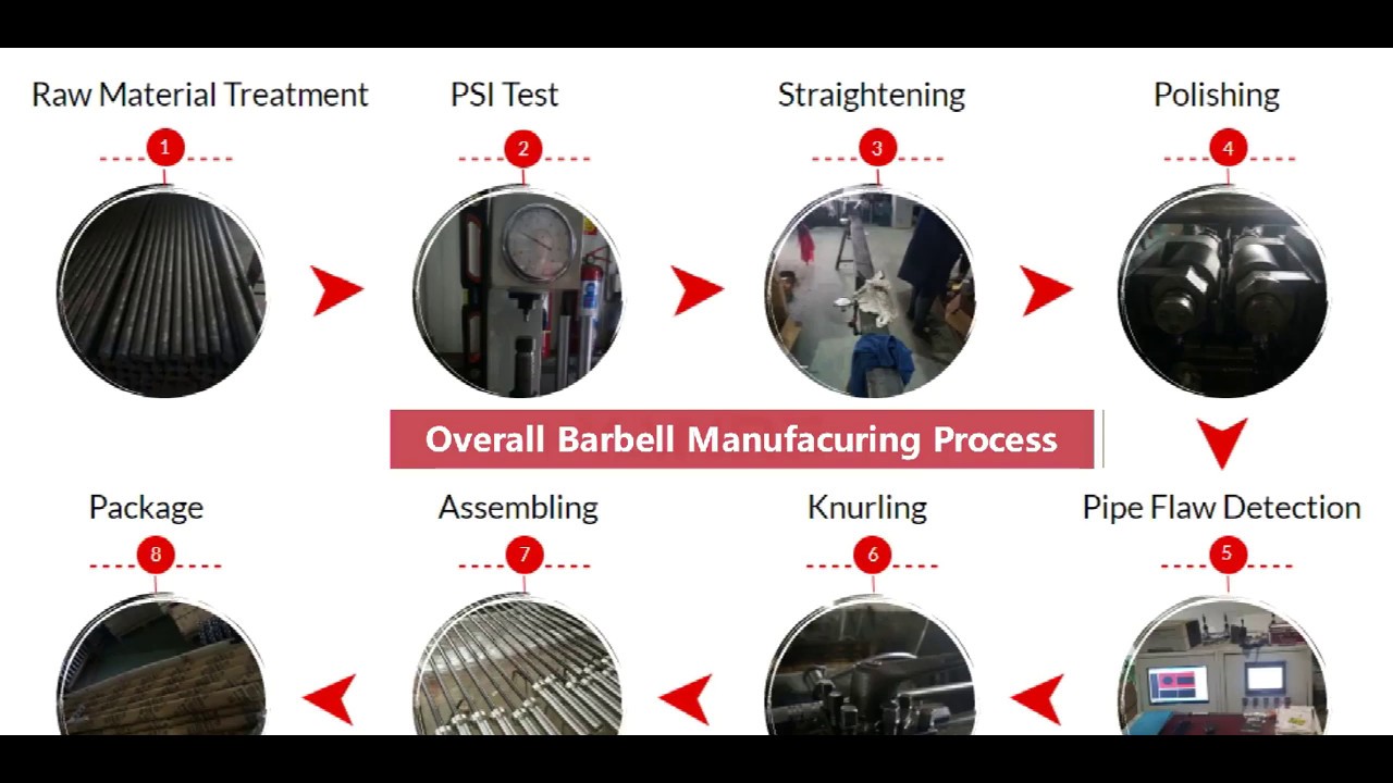 How is Barbell Made? (Barbell Manufacturing Process)