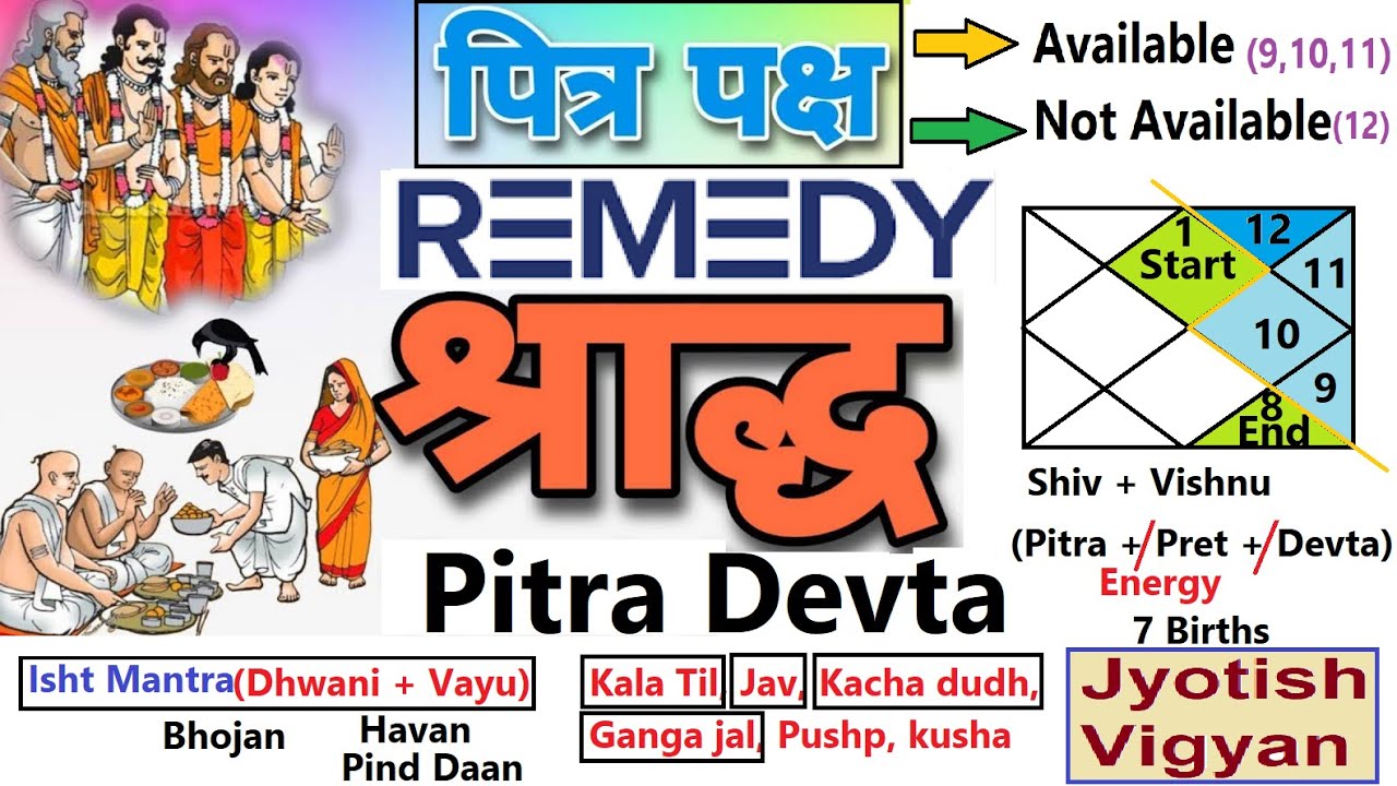 Want to Know the Secret to Unlocking Pitra Devta's Power? Watch This Now