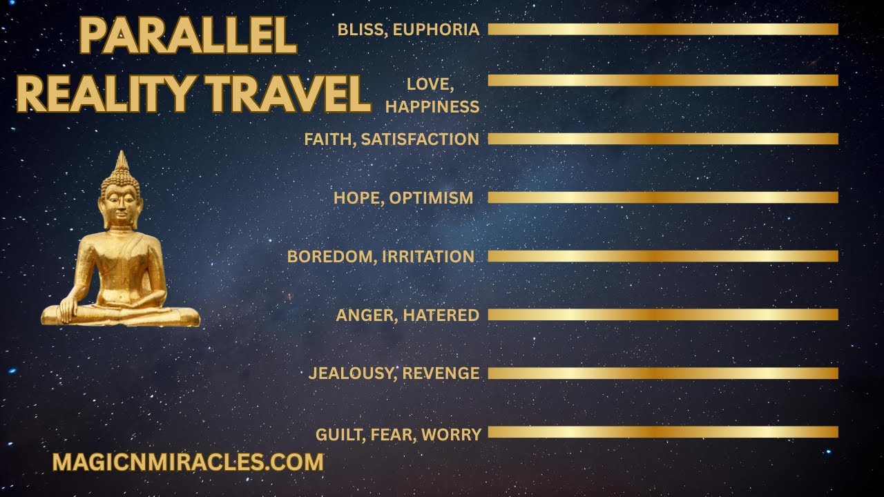 ⭐️Parallel Reality Travel Through Frequencies-Info Below⏬#coaching#specificperson#parallelrealities