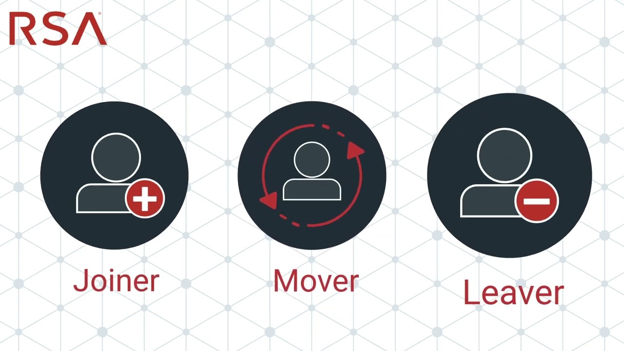 RSA Unified Identity Platform | Explainer Video