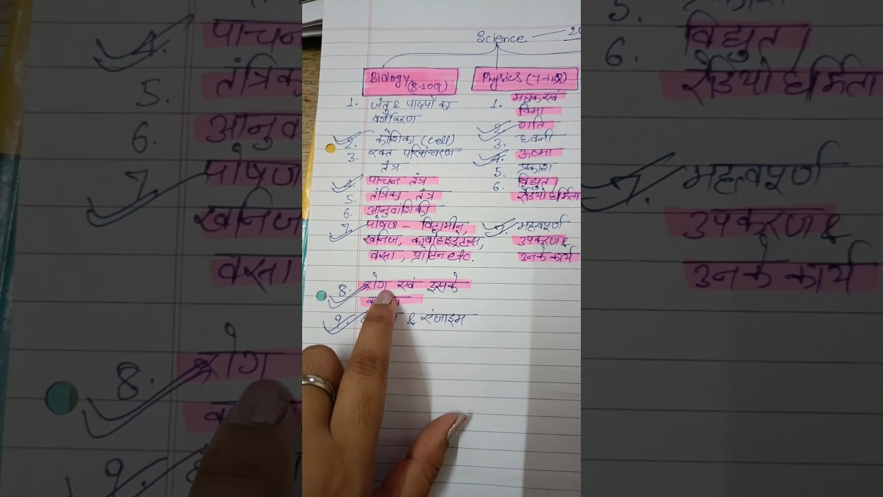 Biology Important topic for Bpsc 🎯|| 2024 || 70th bpsc || #bpsc #scinece