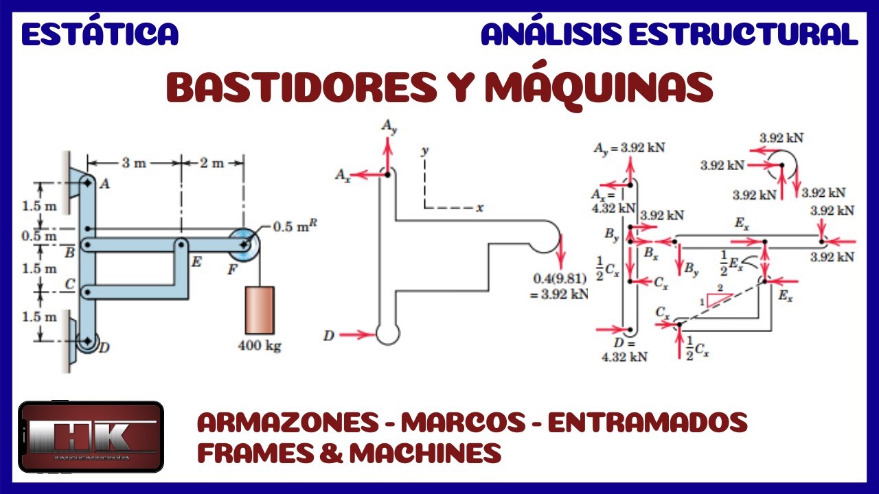ANÁLISIS DE ESTRUCTURAS. BASTIDORES Y MAQUINAS. TEORÍA 👨‍🏫