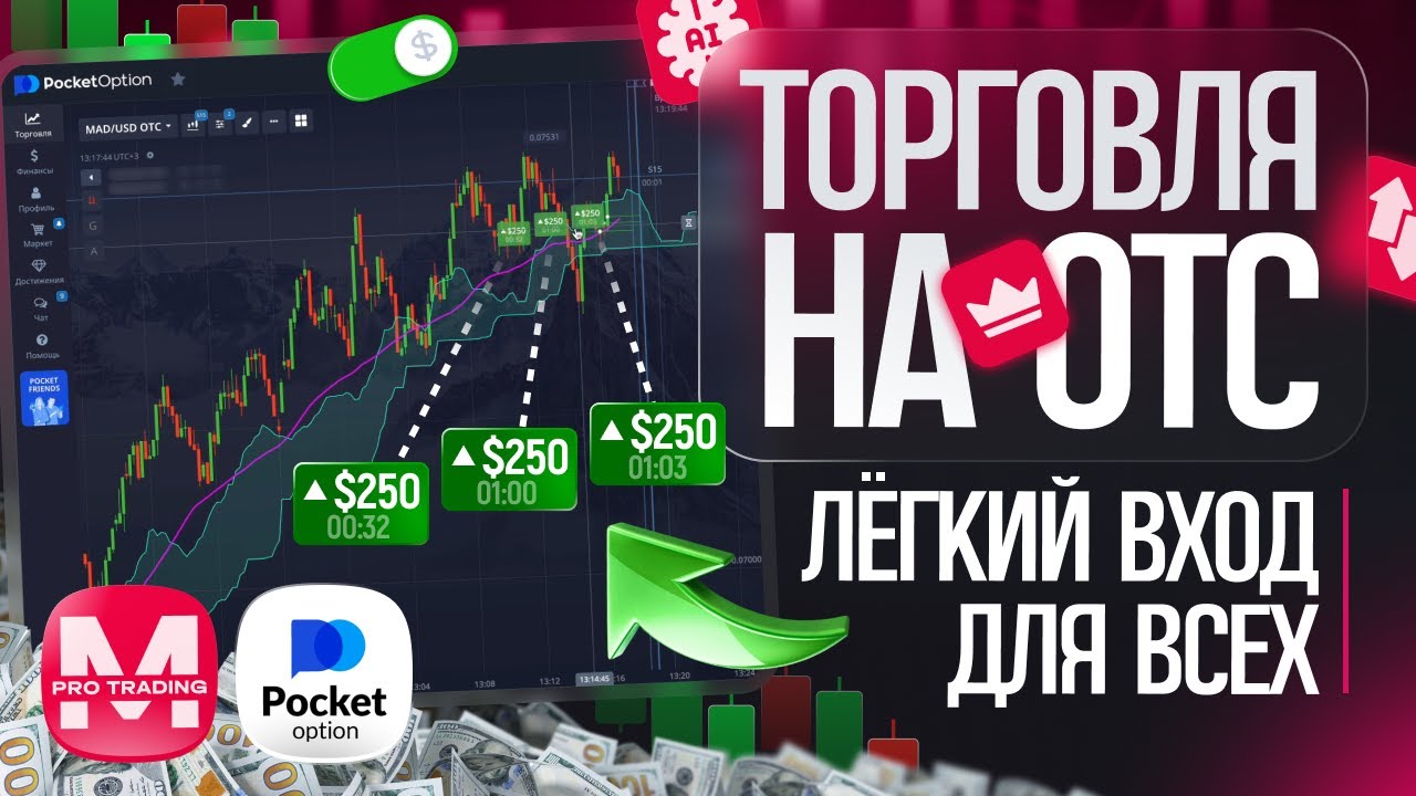 ПРОЩЕ НЕКУДА стратегия Ichimoku Kinko Hyo / Обучение трейдингу Moving Average скользящая средняя