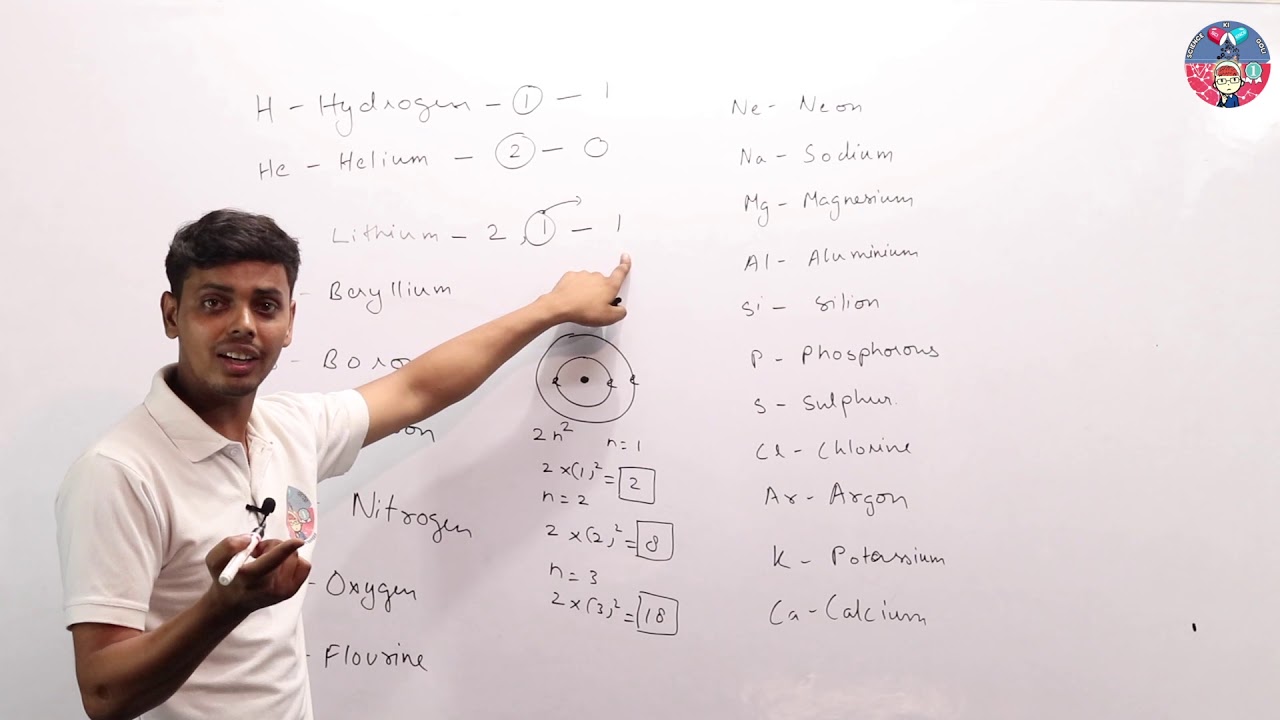Valency and valence Electrons Class 9th CBSE