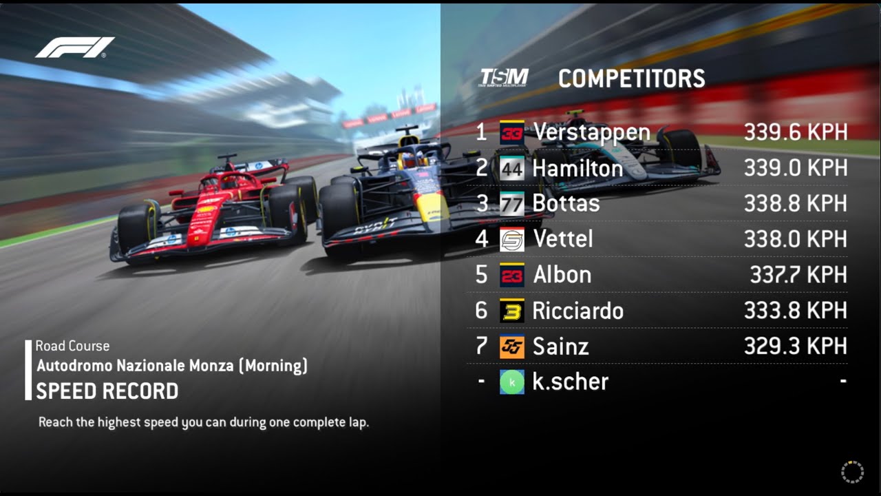 F1 2019 Scuderia Ferrari Monza speed record 1