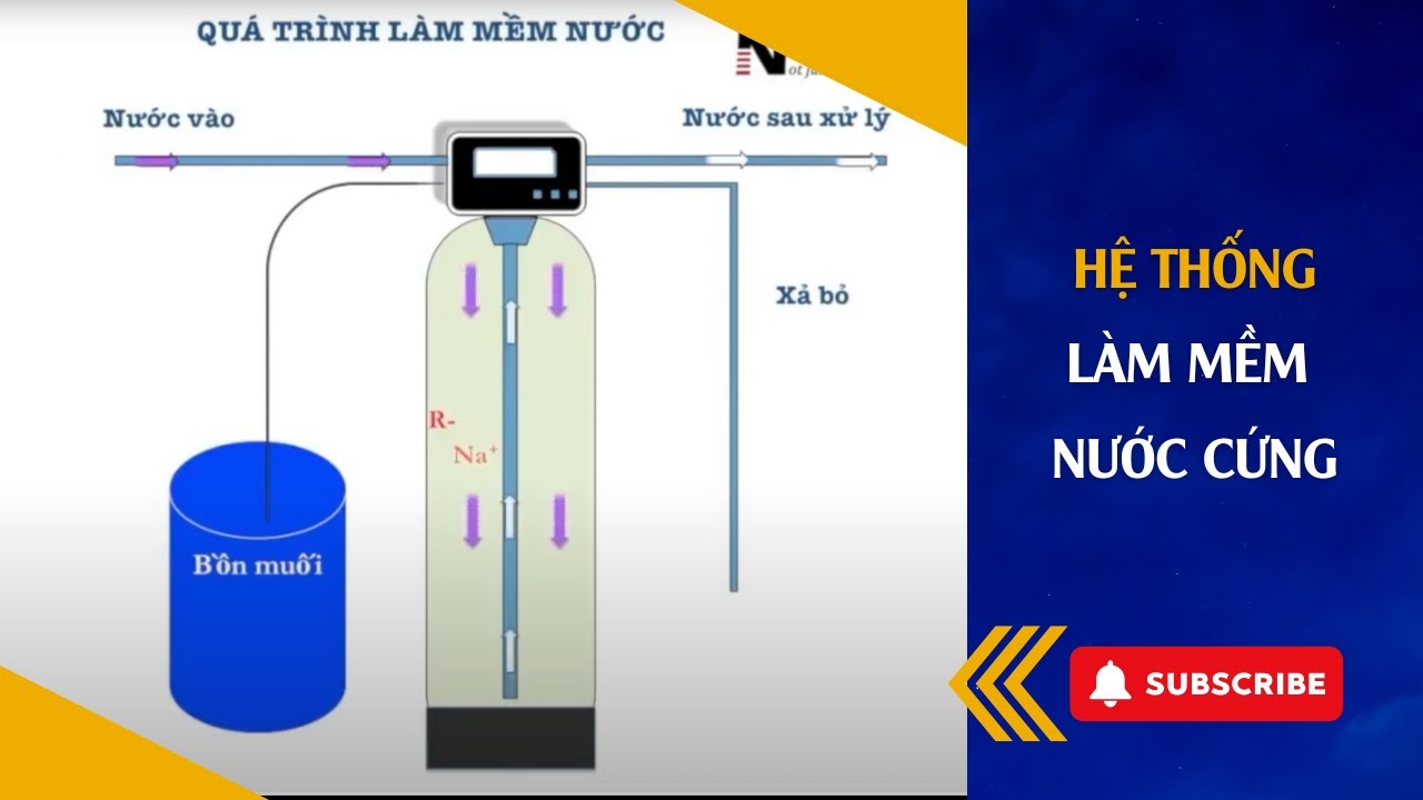 Hệ thống làm mềm nước cứng Softener bằng trao đổi ion