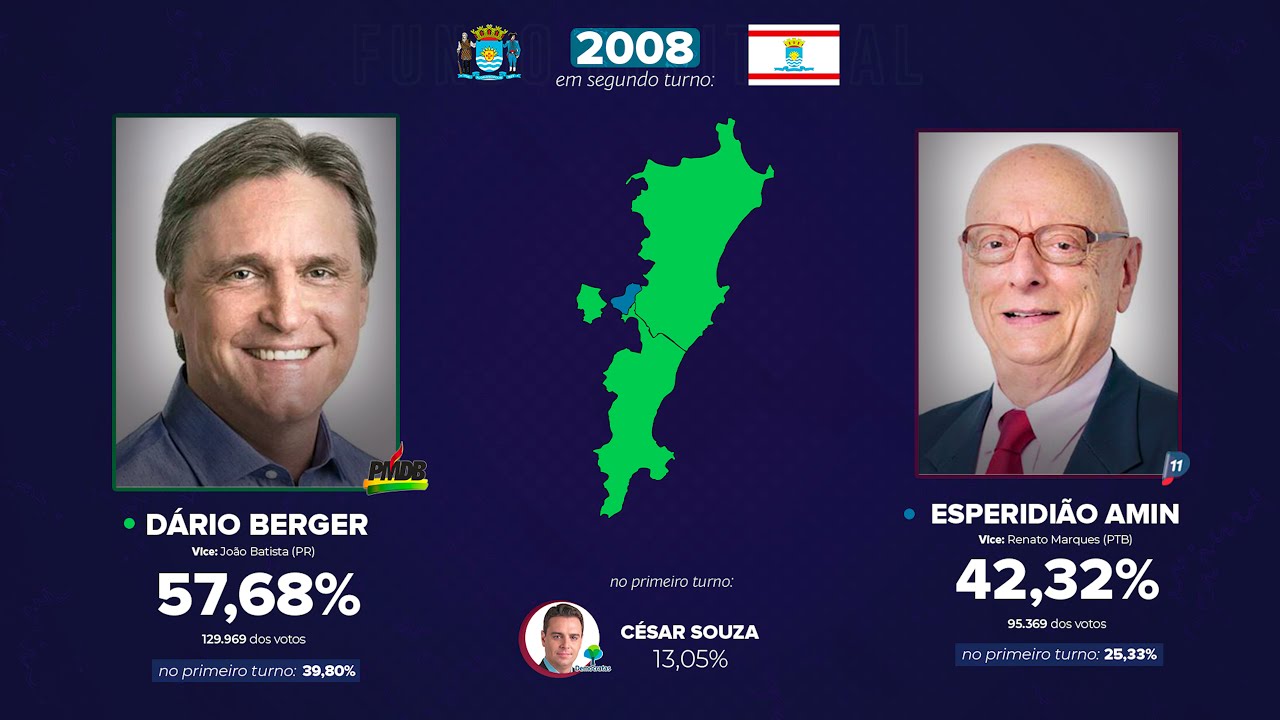 As eleições para a prefeitura de Florianópolis (1985-2020)