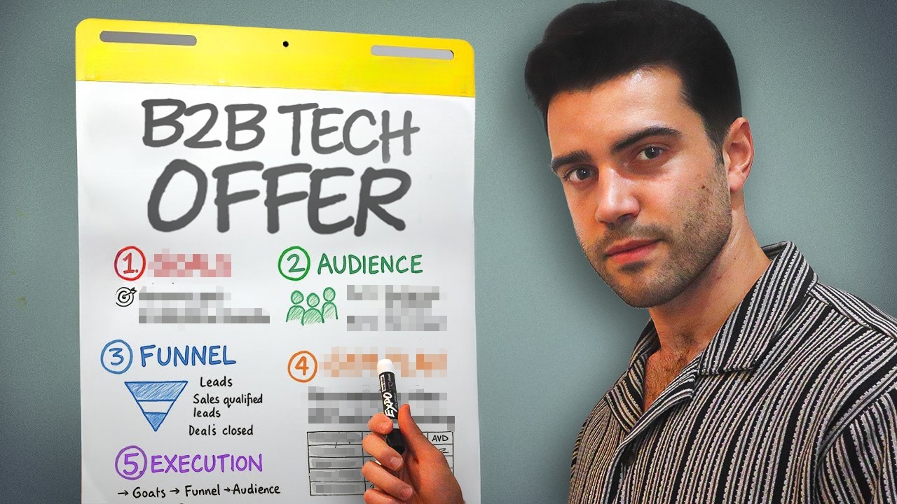 The Winning Formula for Building a B2B Tech Offer That ACTUALLY Converts