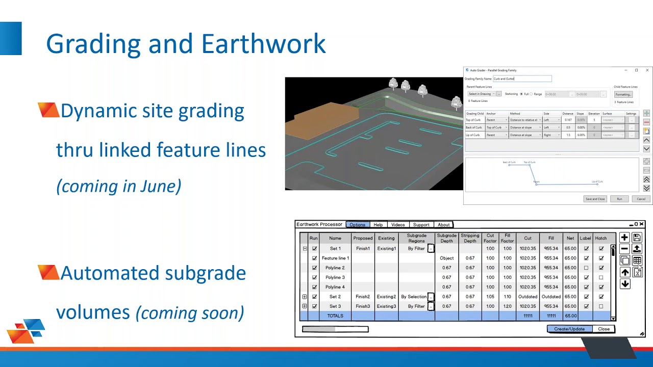 Productivity Tools for Site Design in Civil 3D