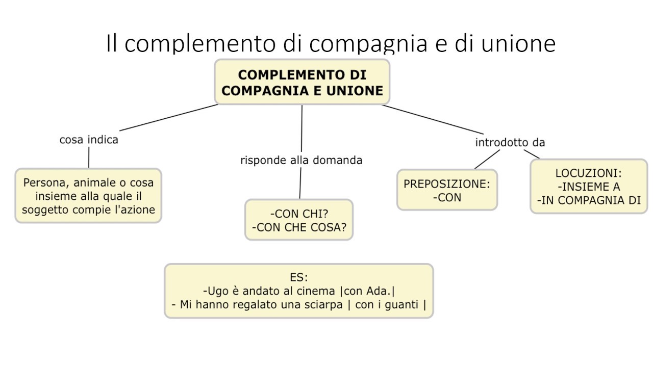Il complemento di compagnia e unione - prof.ssa Cipolletta
