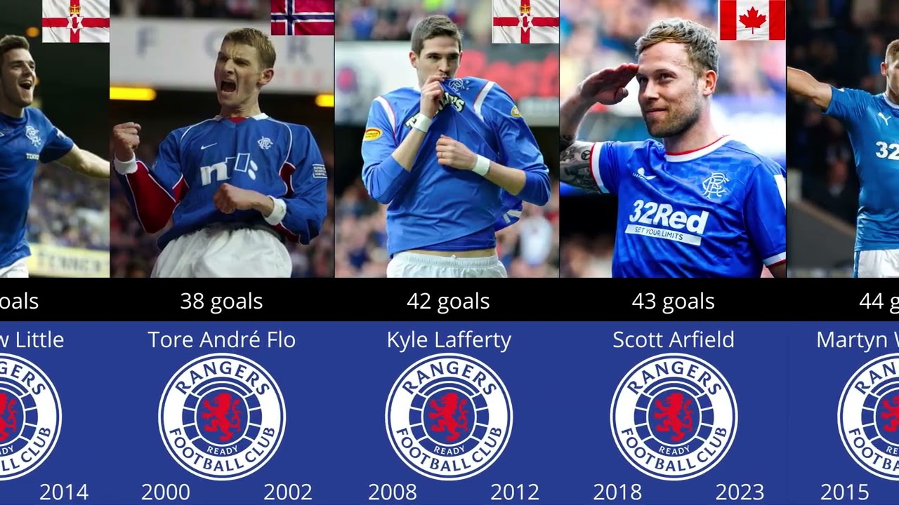 Glasgow Rangers TOP-25 goalscorers of all time