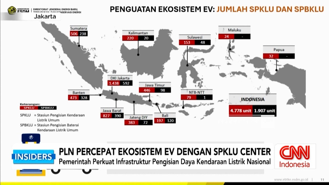 PLN Percepat Ekosistem Kendaraan Listrik Lewat SPKLU Center