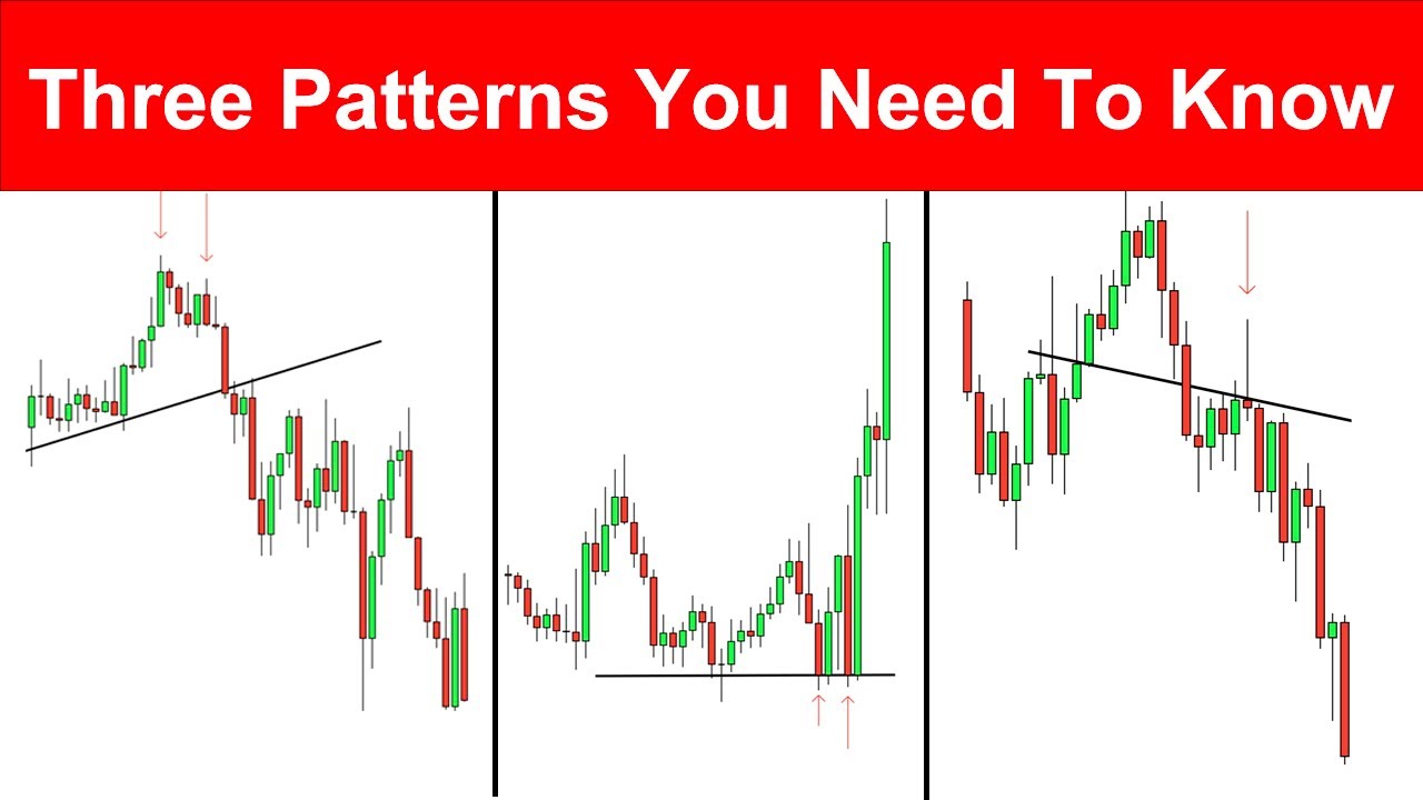 How To Identify Powerful Continuation Patterns - Powerful Trading - Simple - Effective