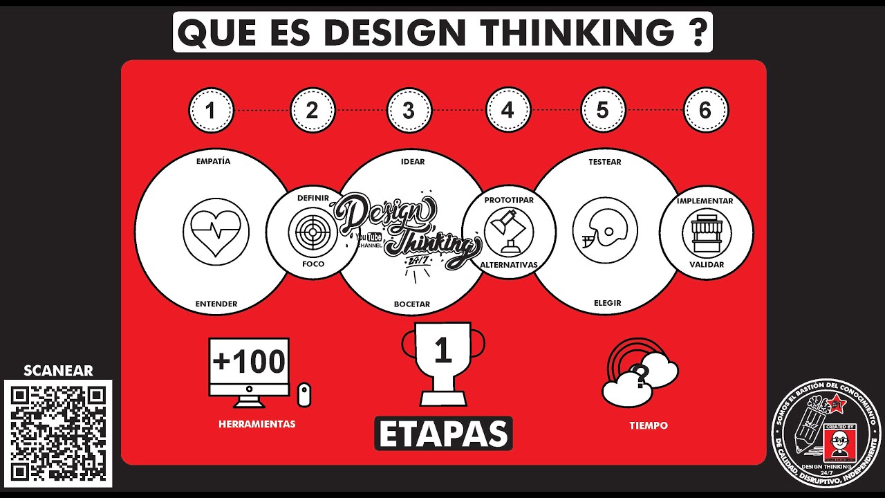 ¿Qué es 