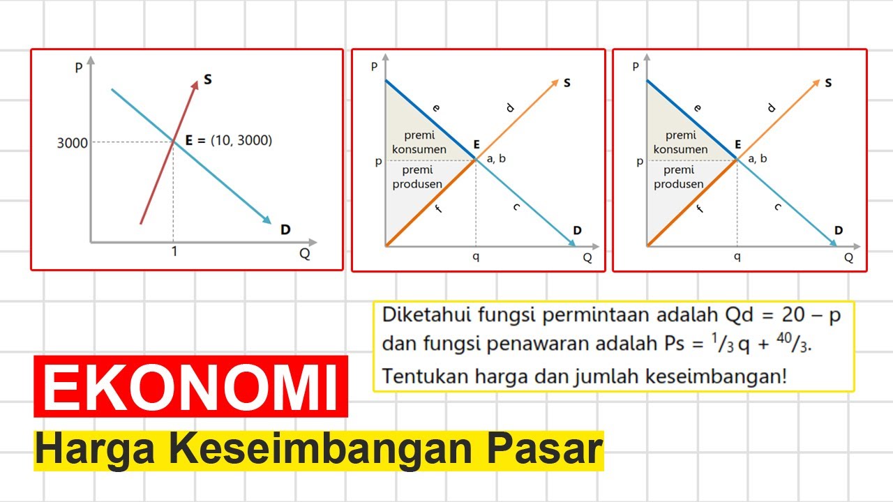Harga Keseimbangan Pasar / Ekuilibrium Pasar - EKONOMI