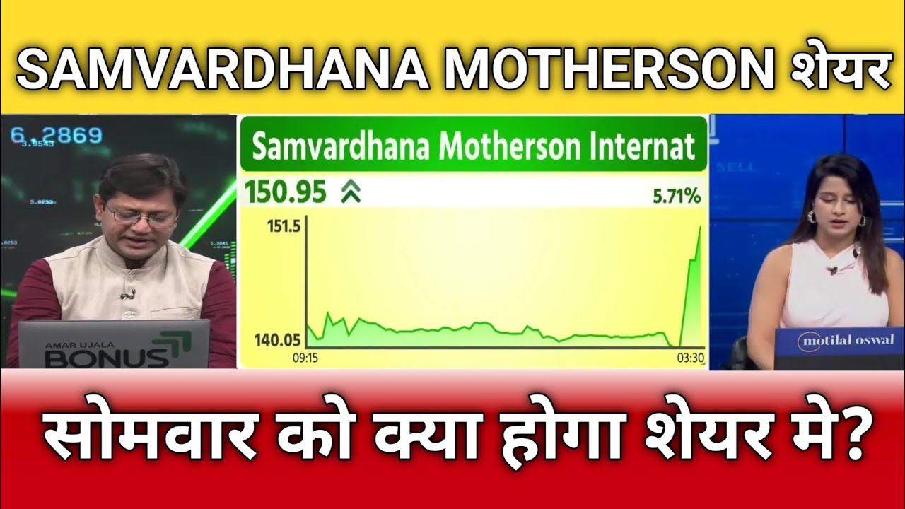 Samvardhana Motherson share latest news, samvardhana motherson share target, analysis