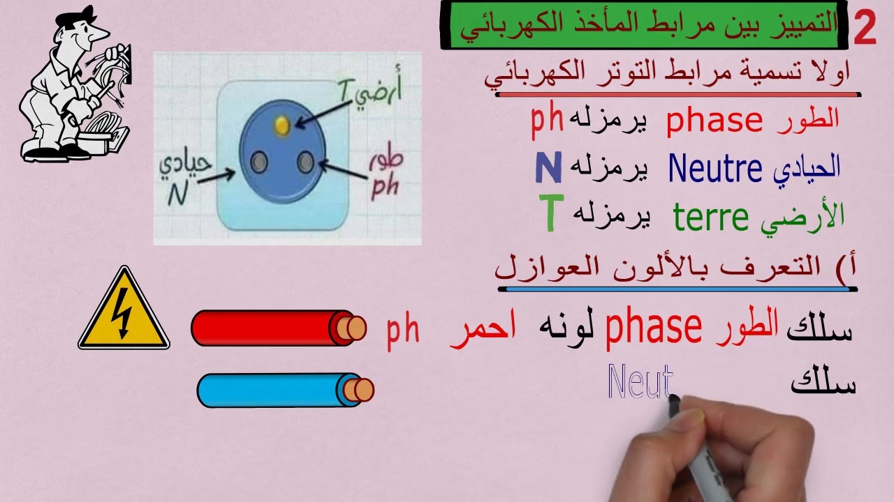 الأمن الكهربائي  تحضير درس المأخذ الكهربائي البسيط و الأرضي وكيفية قياس  وتوترات الفعالة الرابعة 4