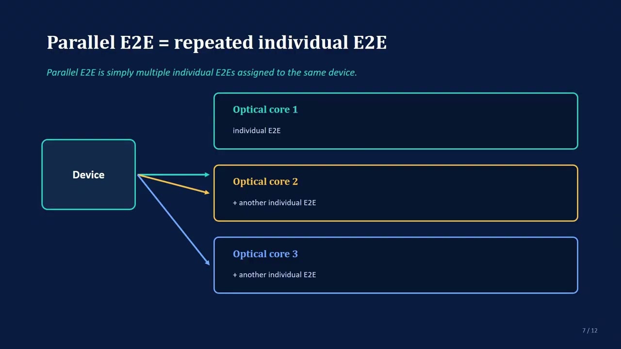 Wireless Is Not a Network &mdash; It's an Entry Point | Velsanet White Paper 02