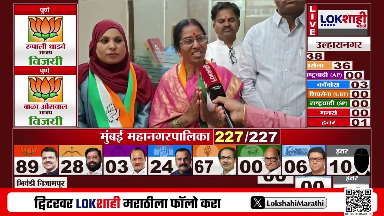 Latur Municipal Election Result | 'काँग्रेसचा विजय हा अस्मितेचा विजय' -लातूरमधील विजयी उमेदवार