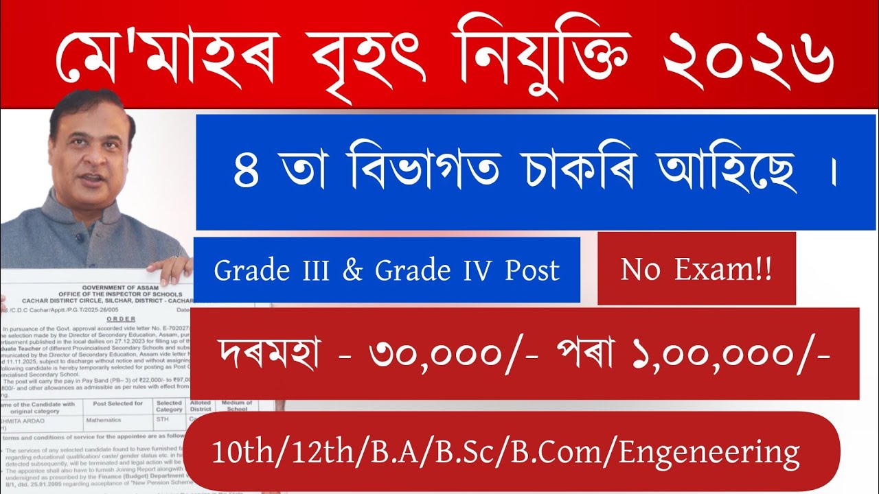 Assam New Job Vacancies 2026 | Assam job vacancy 2026 | assam govt job vacancy 2026 | assam job