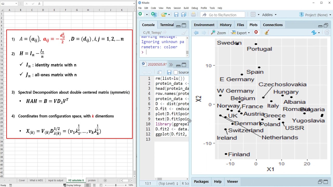451 MDS(Multi Dimensional Scaling) Analysis for metric type