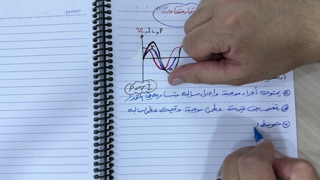 فصل ثالث (منحني قدرة المحث)