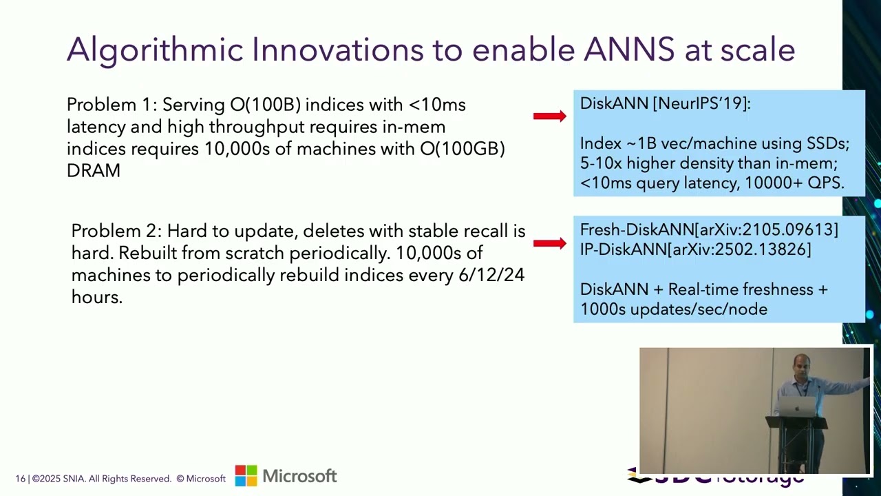 SNIA SDC: StorageAI 2026 - DiskANN - VectorDB Indexing Offload