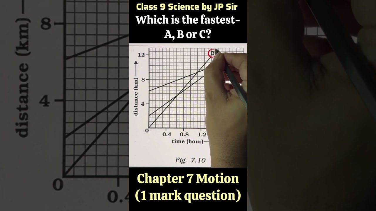 Class 9 Science | Physics Chapter 7 Motion | Graph Problem NCERT Solution | JP Sir #shorts