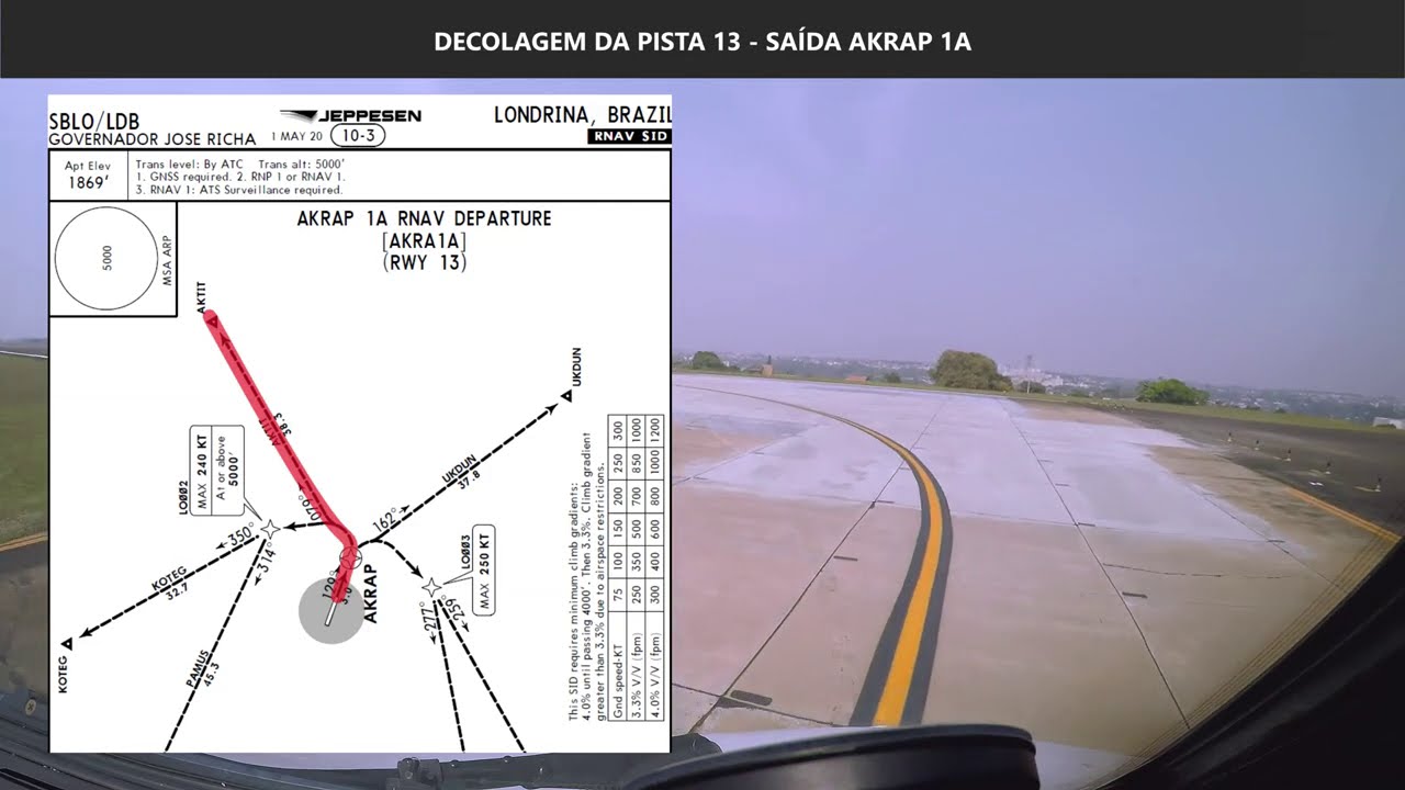 ✈ VOO LONDRINA - CAMPINAS | VISÃO DOS PILOTOS NO COCKPIT DO ATR 72-600 ✈
