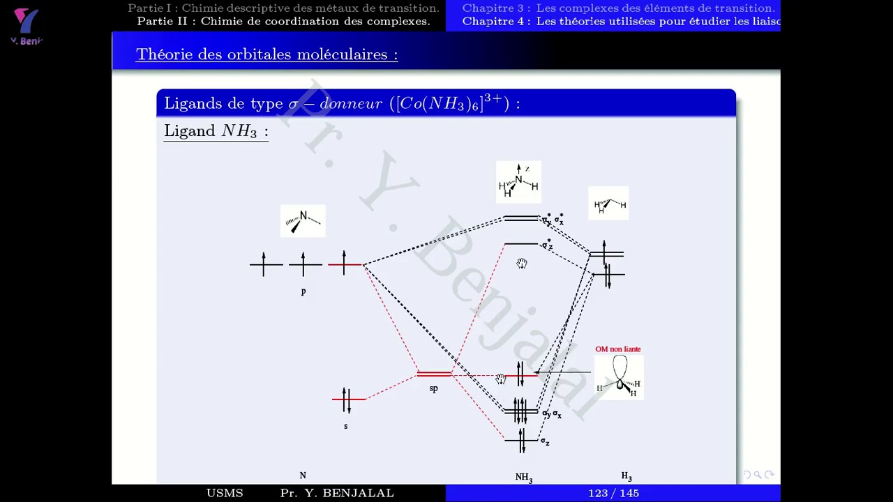 Théorie des orbitales moléculaires (Partie 7 Chapitre 4).