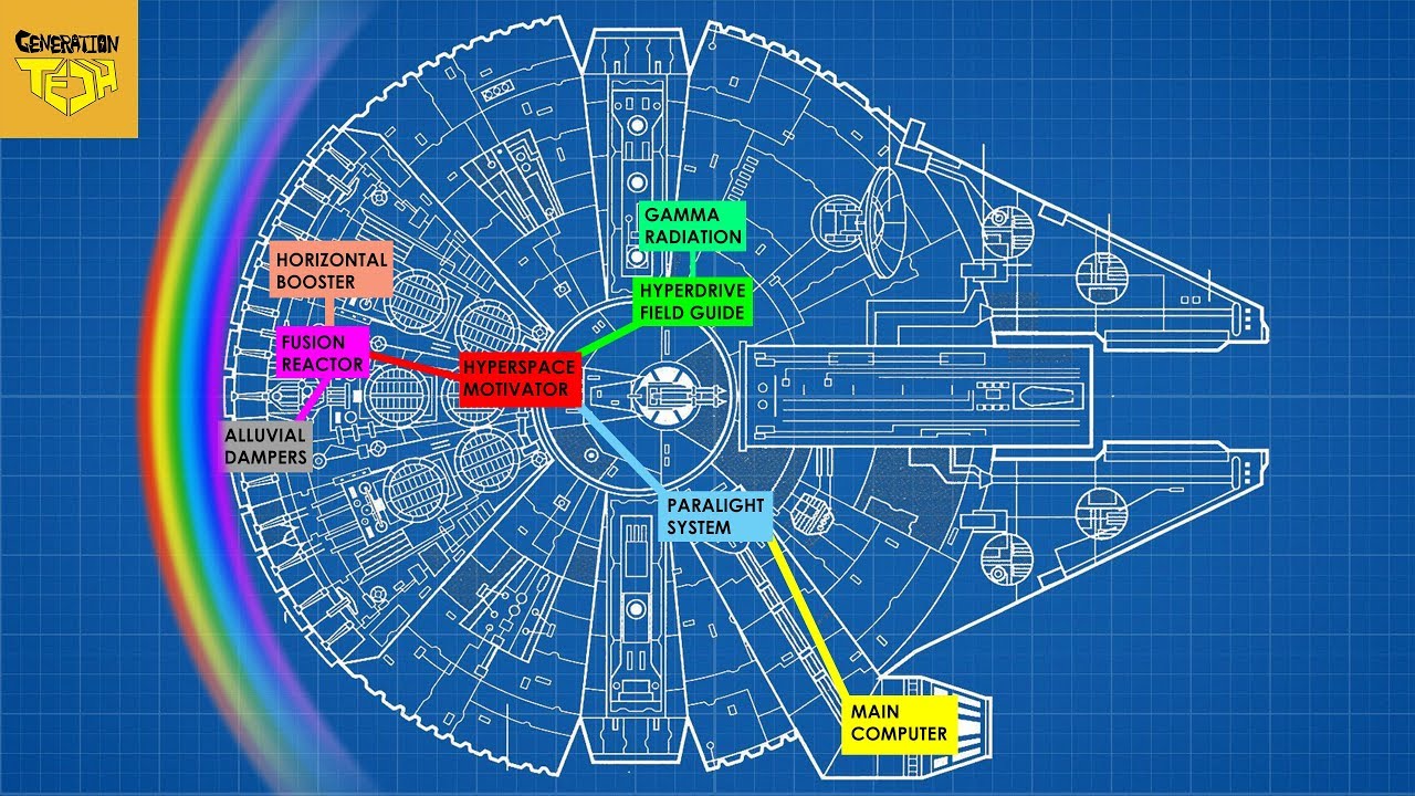 How Do Hyperdrives Work and CAN WE BUILD ONE?