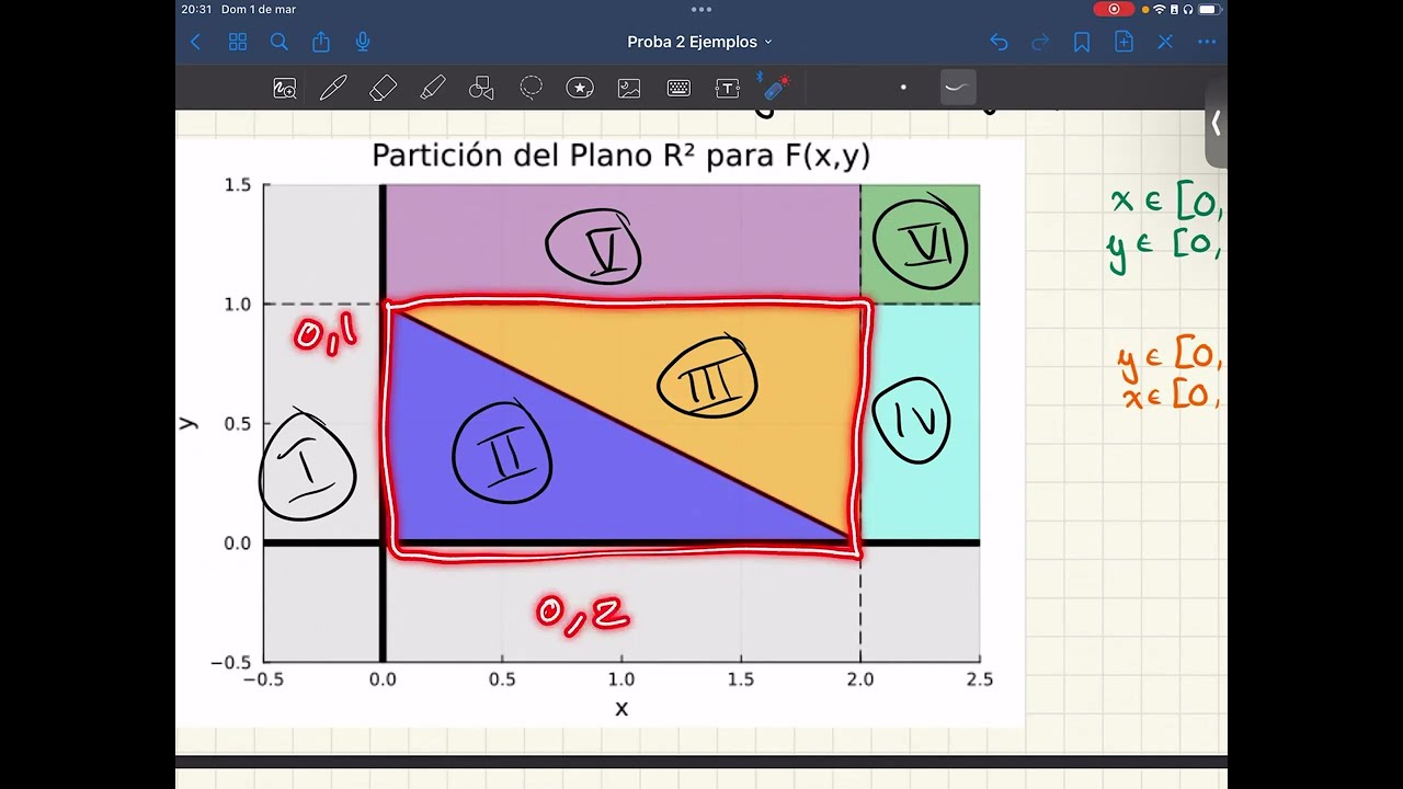 Distribución conjunta a partir de análisis de regiones | Ejemplo 2 | (3/?)