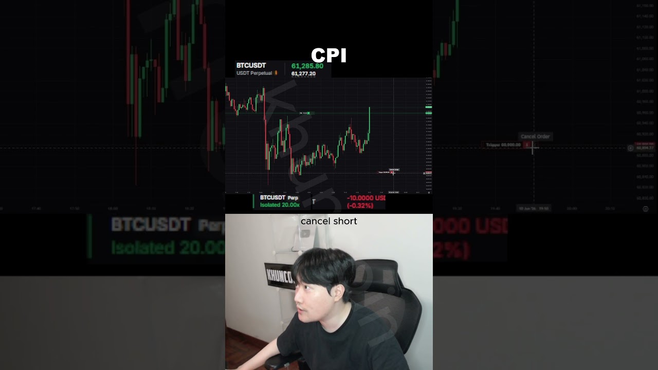 crypto futures trading #trading #crypto #bitcoin #shorts