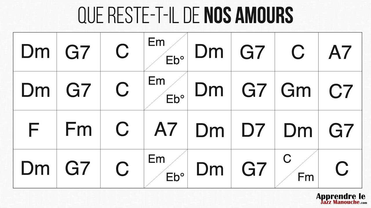 Que Reste-t-il de Nos Amours (Charles Trenet) - Playback jazz manouche - Gypsy jazz backing track