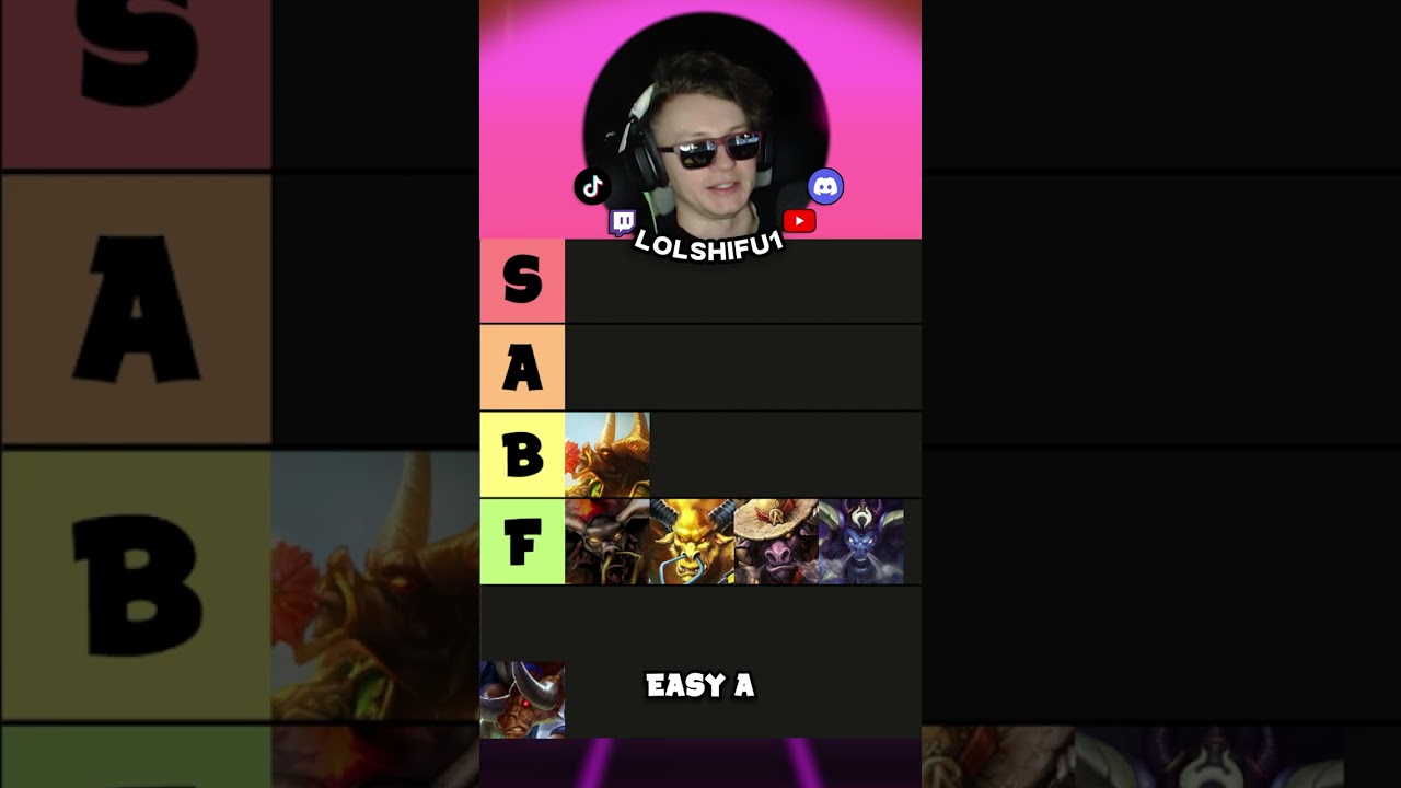 Alistar Skin Tier List