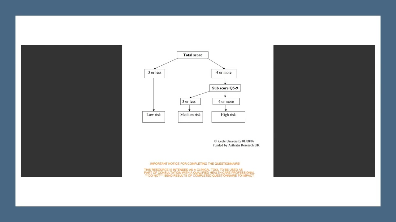 The Keele STarT Back Screening Tool - short overview