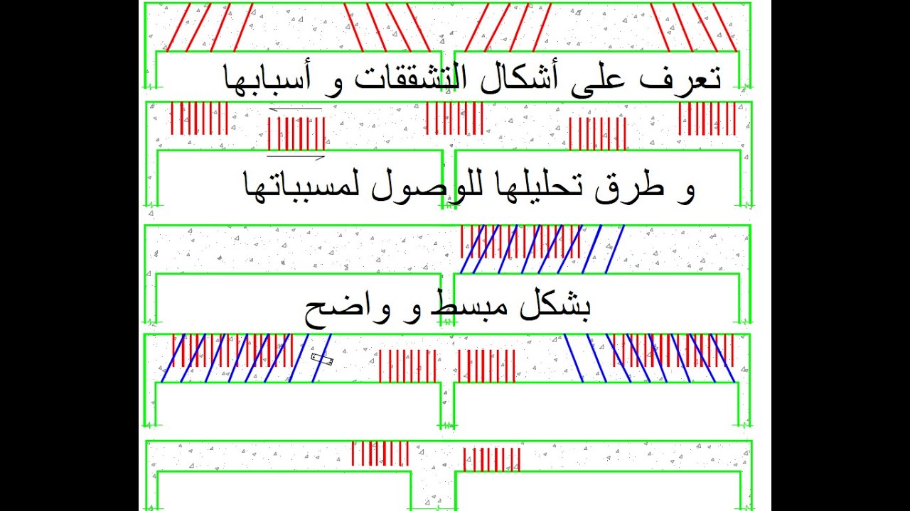 تعرف على أنواع التشققات الإنشائية و طريقة تحليلها و معرفة أسبابها