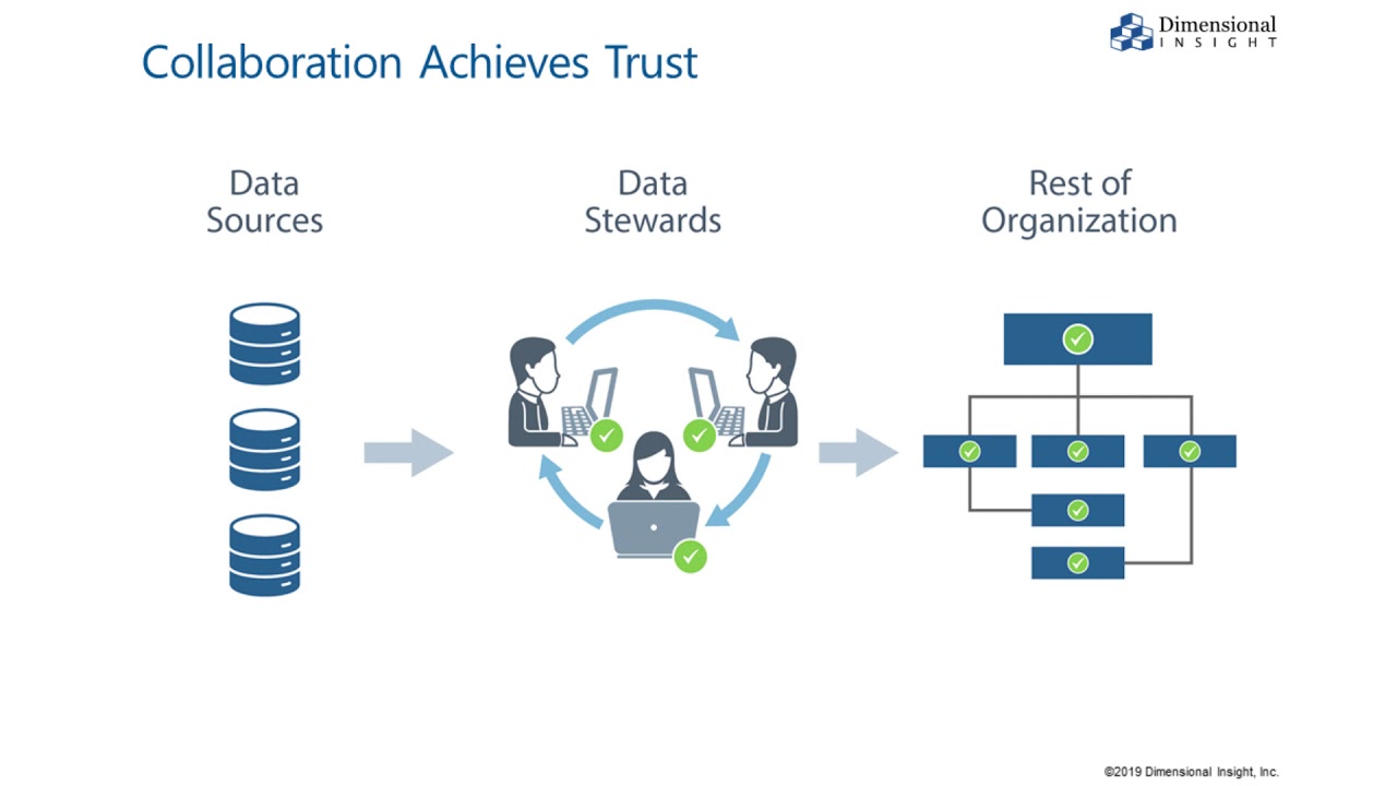 3 Minute Diver Platform Overview Demo 1