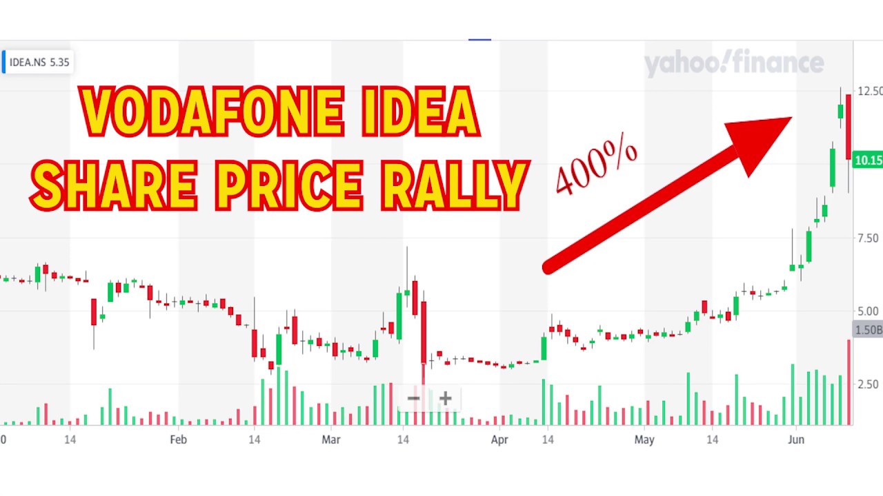 VODAFONE IDEA SHARE 400% UP KYUN?? || HUGE RALLY!!