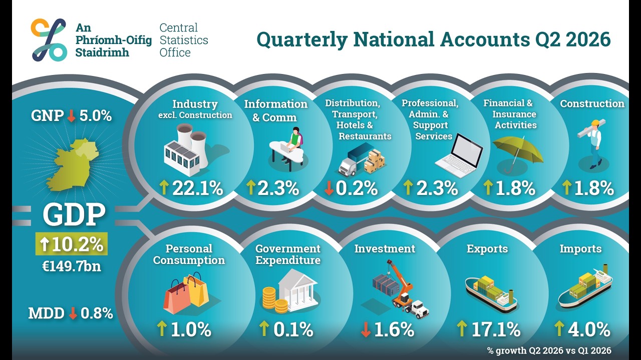 Q2 2026 Quarterly National Accounts and International Accounts Presentation
