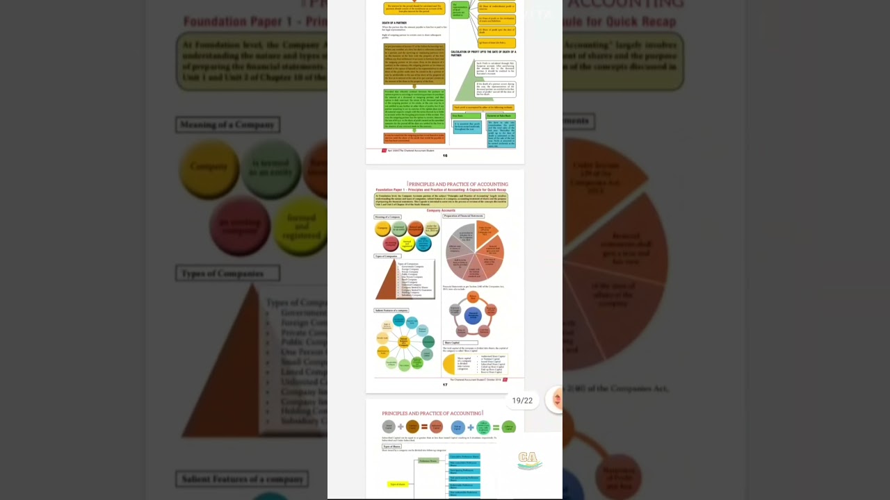 Ca foundation quick revision notes for exam preparation may 2021