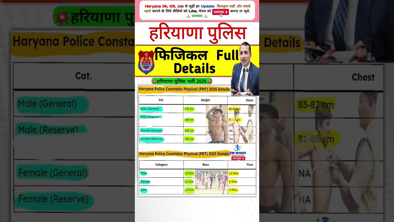 Haryana Police bharti update Haryana police bharti 2025 hssc cet update 