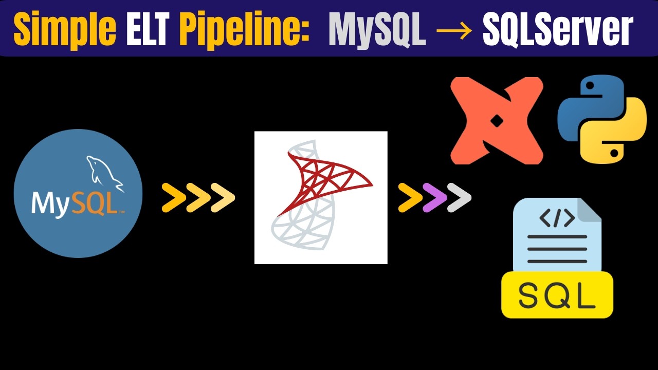 Создание ELT-конвейера для миграции из MySQL в SQL Server с использованием Python и Pandas | ELT-...