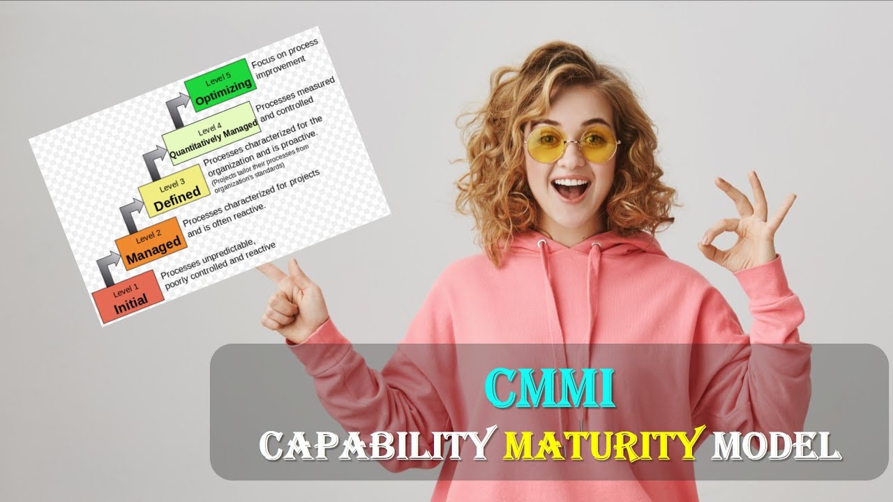 Введение в уровни интеграции модели зрелости возможностей CMMI | Уровни CMMI в тестировании прогр...