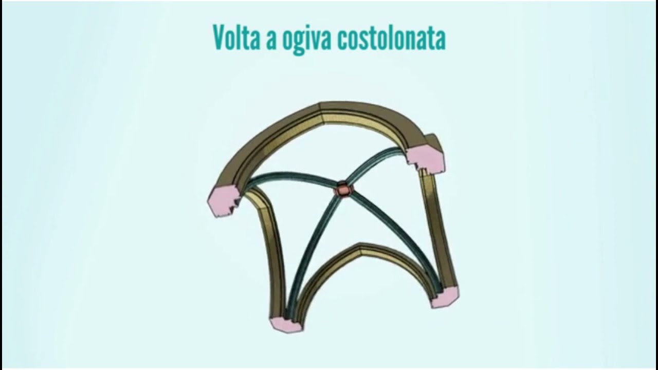 L'architettura gotica: caratteri generali