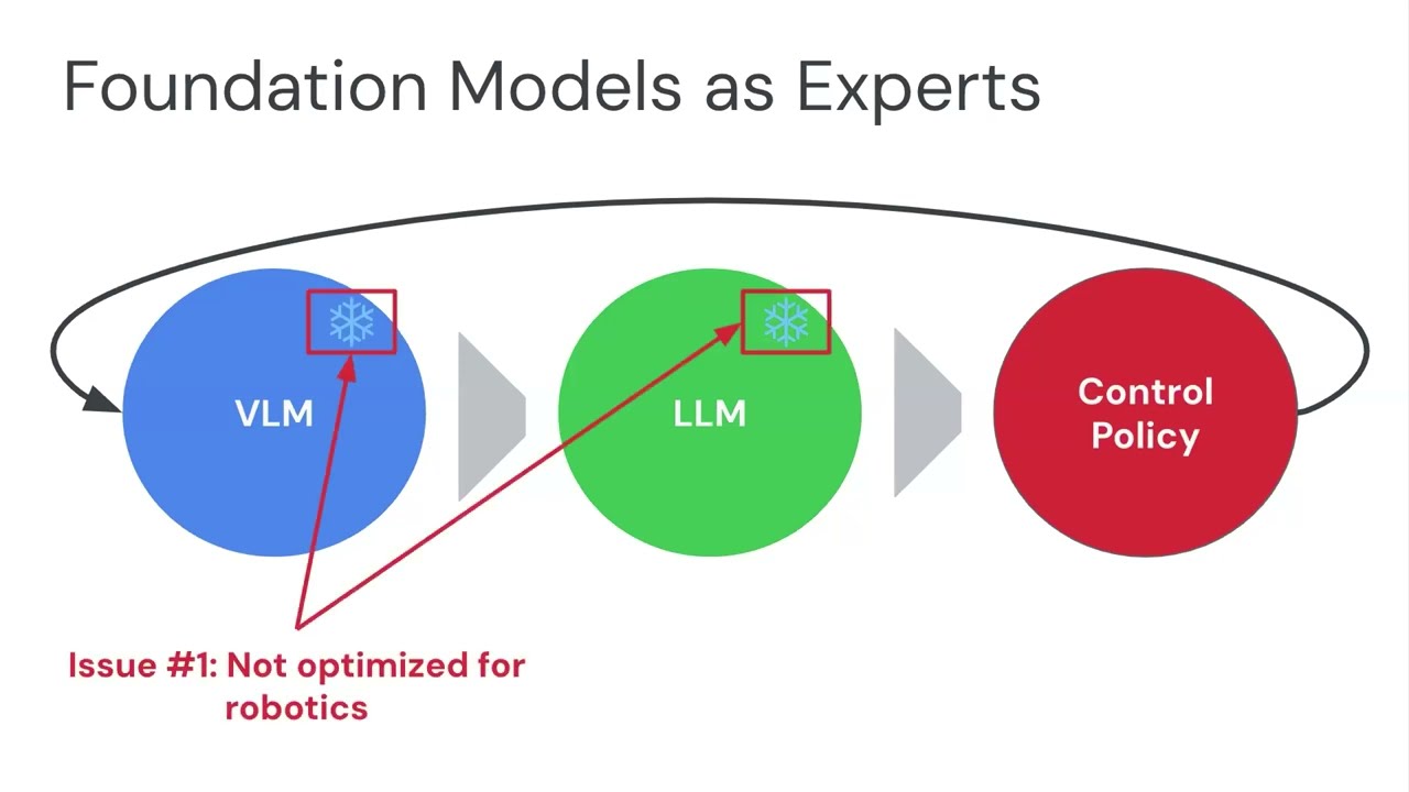 CoRL 2024 MRM-D Workshop: Ted Xiao - What's Missing for Robotics Foundation Models?