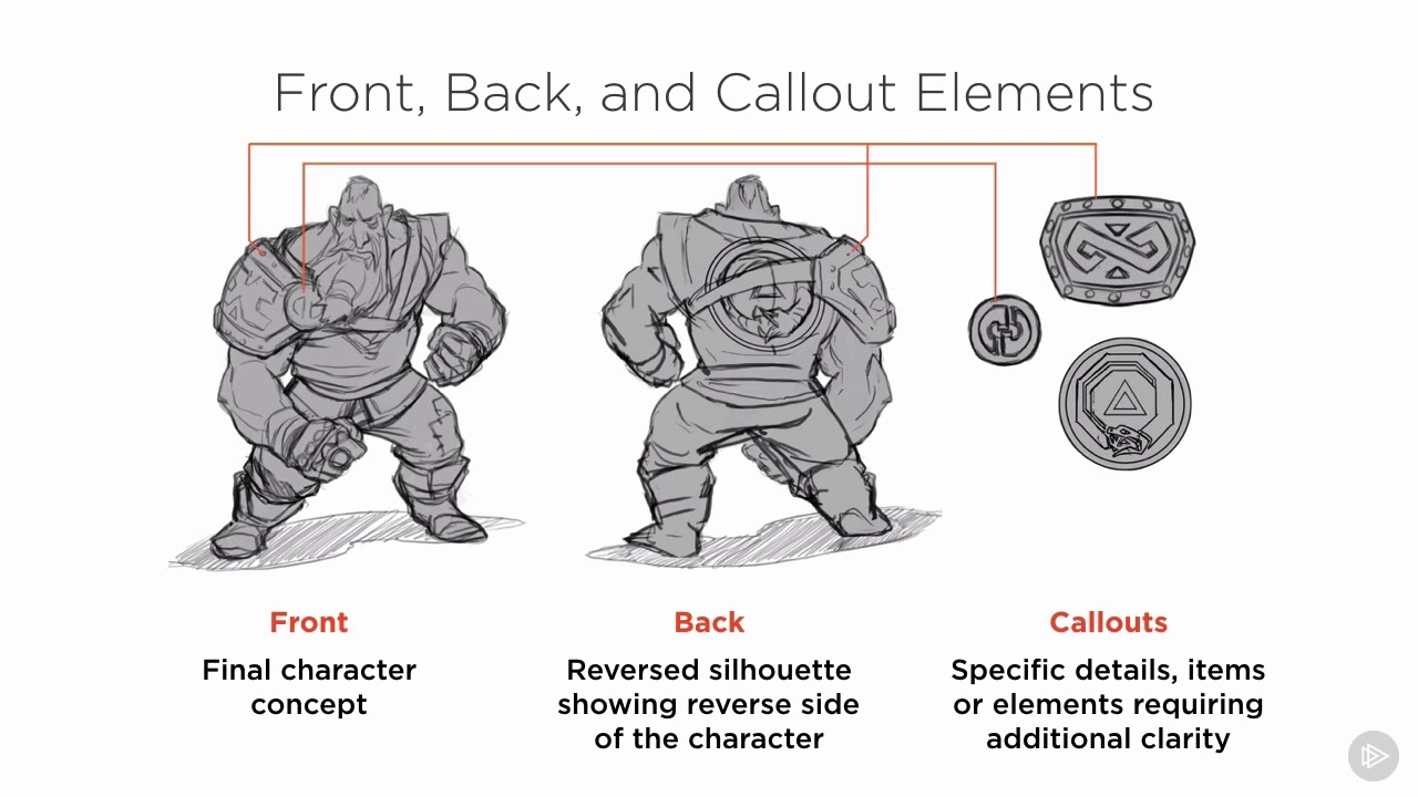 16 _ Turnaround Sheet Layouts _ Character Concept Design Fundamentals